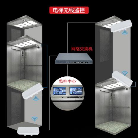 电梯无线监控解决方案.jpg