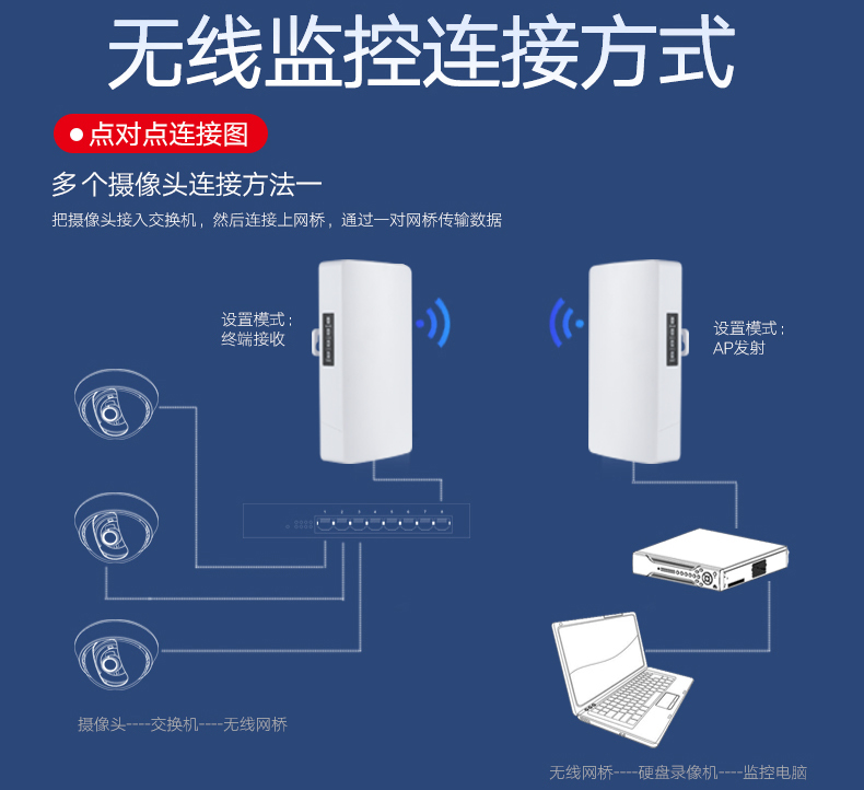 点对点监控连接图_01.jpg